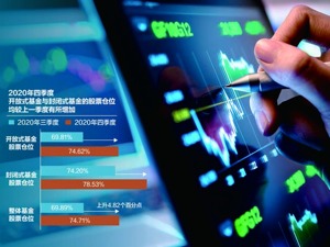 公募基金股票仓位升至74.71% 宝钛股份等成重仓新势力