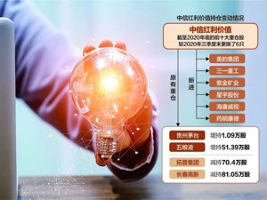 券商资管五大权益军团调仓路线出炉：中信新进有色和工程机械类个股