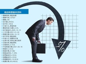 靖远转债公告内容前后不一 上市两天较面值折价8.6%