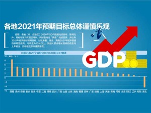 26省份发成绩单：15地去年GDP跑赢全国