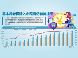 1.24万亿! 所有省份均启动养老金委托投资