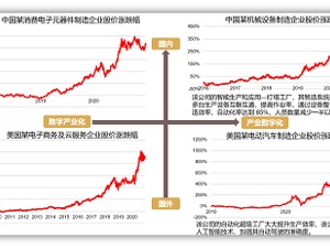 “数字未来”扑面而来，看数字化转型“领投人”如何出手