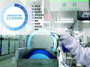 汽车“缺芯”危机蔓延 制造商酝酿第二轮涨价 主机厂寻求赔偿