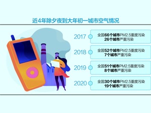 春节烟花爆竹禁令能否放开？ 生态环境部答每经问：倡议尽量不放或少放