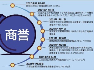 A股上市公司1.28万亿商誉“埋雷” 2020年报季“渡劫”有秘籍