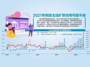 18.29万亿！ 2020年财政收入降3.9%