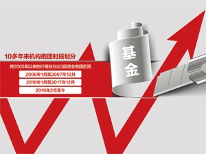 公募“漂亮50”炒至65倍市盈率 机构开始推演“抱团股”瓦解