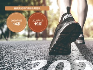 1月券商权益类承销规模排名出炉：“蛋糕”同比增三成 国信、中泰前三