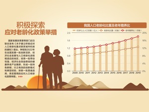 国家发改委等三部门印发通知：争取到2022年培育一批健康养老产业集群