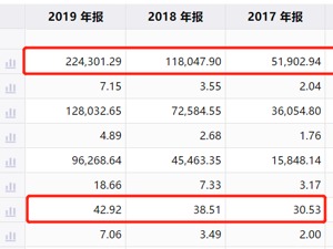 亨通光电：1月新增5亿 海洋业务订单约为2019年营收的3.5倍
