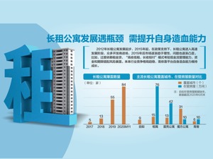 北京深圳出手严防长租公寓爆雷：限制房租周期 租金贷只能拨付给承租人