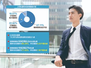 2月A股信心指数环比降11.15%