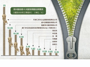 浔兴股份实控人当初杠杆买壳 幕后金主如今发难致全部持股被冻结