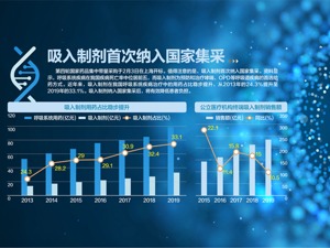 第四批药品集采 这药从140元降到2.98元