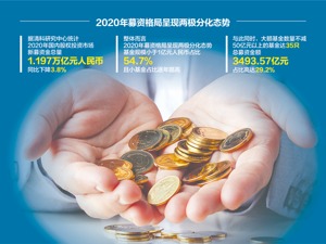 12家创投2020年募资均超百亿 头部企业掐尖核心资产