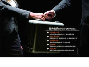 后版权时代在线音乐APP又开战 网易云音乐“手撕”酷狗 真的只为抄袭这事？