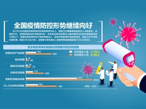 国家卫健委回应返乡过年核酸检测问题：采取系列措施 满足应检尽检愿检尽检