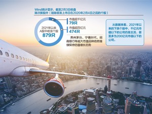 A股年报披露期或现估值切换