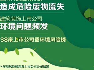 A股绿色周报｜38家上市公司登环境风险榜 亚太科技违规排放被罚84万