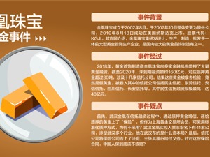 金凰珠宝假黄金案周年：终本案件数达29件 未履行金额逾151亿