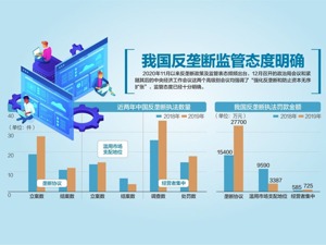 动真格！ 平台经济反垄断指南发布