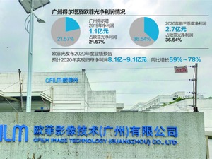 欧菲光“卖子”尘埃落定 闻泰科技成接盘方 摄像头相关资产售给闻泰科技，曾凭借标的切入苹果供应体系