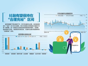 3.58万亿！ 1月新增人民币贷款创新高