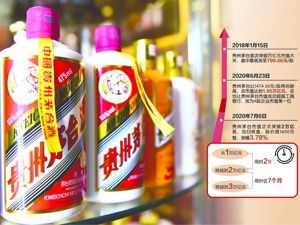 沪指再上3600 茅台再创新高 基金经理如何看“白酒股还能不能涨”？