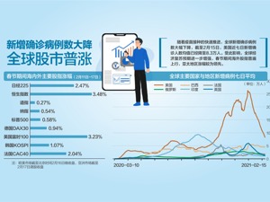 海外涨声一片 节后A股上涨概率大
