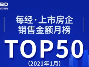 每经发布| 2021年1月上市房企销售金额榜/重点城市土地出让榜