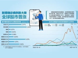 牛年开市九成股票上涨 抱团股意外大跌