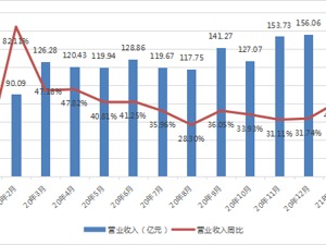 2021开年顺丰市占重回10% 单月业务量达9亿票