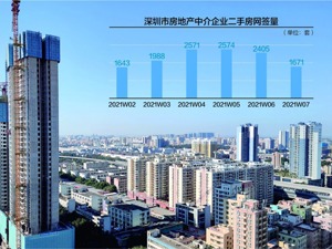 深圳二手房参考价公布后交易现状：真实价格靠私聊 买卖各方博弈加剧