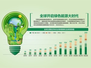 国务院发文要求提升可再生能源利用比例，大力推动风电、光伏发电发展 支持符合条件的绿色产业企业上市融资