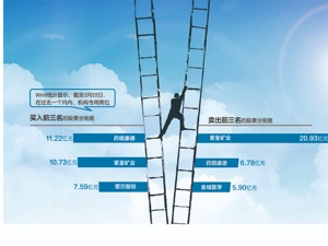 “抱团股”大跌 有色、钢铁板块崛起