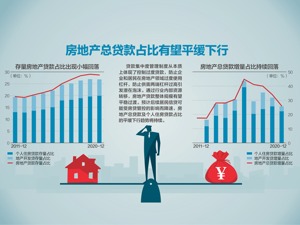 地方版房贷集中度细则密集出台 上海浙江海南等地考核上限调高