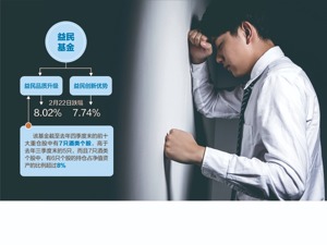 2800多只个股跌 有基金调仓?