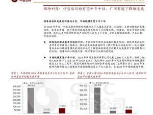 中金公司：2030中国互联网保险市场规模将达3.3万亿