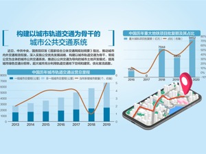 中共中央、国务院印发《国家综合立体交通网规划纲要》：每加快建20个左右国际性综合交通枢纽城市