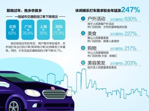 2021年春节出行趋势报告出炉：本地出行占主导 绿色出行比率上升