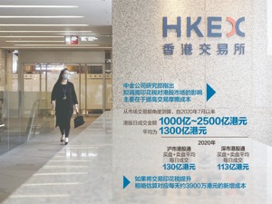 拟调印花税发布次日恒指涨1.2%