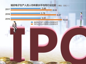 新三板公司瑜欣电子冲刺创业板