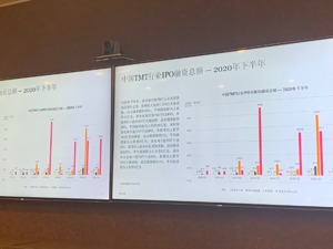 TMT资本汹涌：2020年融资额超3千亿元接近翻倍 2021将迎企业IPO大年