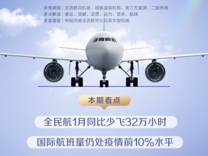 民航数据洞察｜开年首月六大航司流失旅客1709万人次 国航逆势引进5架飞机