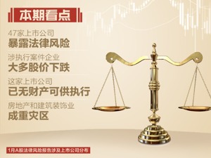 A股法律风险报告：开年首月47家上市公司暴露风险 这家地产公司收35条限制消费令