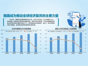 2020年统计公报出炉：我国人均GDP连续两年超1万美元