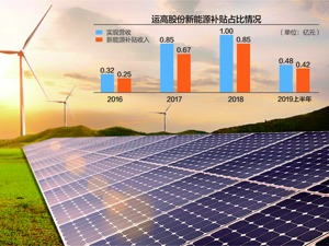 “最袖珍IPO企业”运高股份审核被否 公司仅有20几个员工，营收严重依赖补贴
