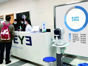 前员工爆料屈光手术后视力下降 爱尔眼科董秘：合法合规解决医疗纠纷