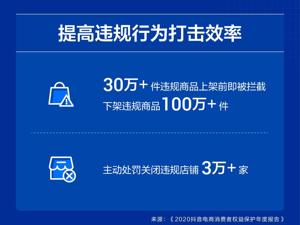 抖音电商消费者权益保护年报：超30万件违规商品上架前即被拦截