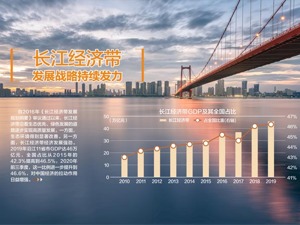 确立多项开创性制度 长江保护法正式施行 长江保护法开创性地提出了“建立长江流域协调机制”等多项制度